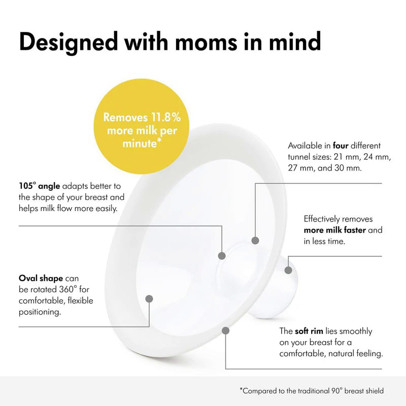 Mmzt 101033953 Medela Personalfit Flex Breastshield Size S 21Mm 16106461104 Medela &Lt;Div Class=&Quot;Product-Name&Quot;&Gt; &Lt;H1 Class=&Quot;Mtop0&Quot;&Gt;Medela - Personalfit Flex Breast Shield Pack Of 2 - Xl&Lt;/H1&Gt; Https://Www.youtube.com/Watch?V=Sk8Kljx0Anu &Lt;/Div&Gt; &Lt;Div Class=&Quot;Rating_Mw Mtop10&Quot;&Gt; &Lt;Div&Gt; &Lt;Strong&Gt;Features:&Lt;/Strong&Gt; &Lt;Ul&Gt; &Lt;Li&Gt;It'S A Whole New Pumping Experience, Personalised For Mum.&Lt;/Li&Gt; &Lt;Li&Gt;Its Available In 4 Different Sizes For Maximum Comfort And Pumping Efficiency - 21Mm, 24Mm, 27Mm And 30Mm.&Lt;/Li&Gt; &Lt;Li&Gt;The Rim Of The Breast Shield Is Made With A Soft, Natural-Feeling Material That Lays Smoothly On The Breast For Comfort.&Lt;/Li&Gt; &Lt;Li&Gt;Battery Required: No&Lt;/Li&Gt; &Lt;/Ul&Gt; Please Allow Additional 2-3 Days Over The Estimated Delivery Time Given At Check Out &Lt;/Div&Gt; &Lt;/Div&Gt; &Lt;Pre&Gt;&Lt;B&Gt;We Also Provide International Wholesale And Retail Shipping To All Gcc Countries: Saudi Arabia, Qatar, Oman, Kuwait, Bahrain. &Lt;/B&Gt;&Lt;/Pre&Gt; Breast Shield Pack Medela - Personalfit Flex Breast Shield Pack Of 2 - Xl
